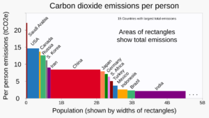 ISO 14064 Hangi Sektörlerde Daha Çok Gerekiyor?